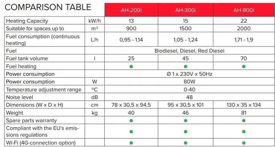 Most Common Airrex Diesel Heater Questions 2 comparison chart w1000h1000